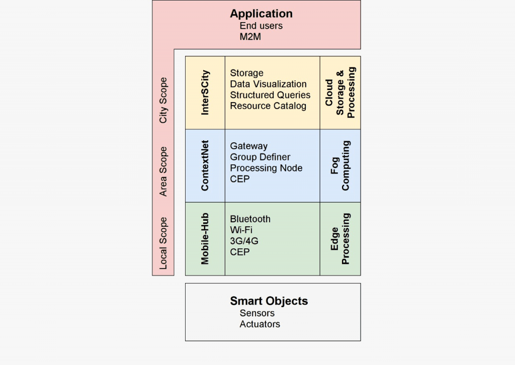 MUSANet - Block Diagram